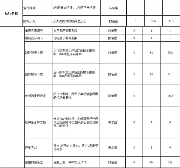 長沙變頻器,長沙軟啟動,長沙控制柜,長沙文鋮電氣設(shè)備有限公司